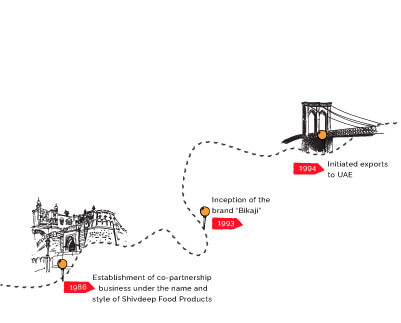 Bikaji About Us Roadmap 1