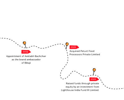 Bikaji About Us Roadmap 4